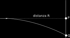 MOTI IN DUE E TRE DIMENSIONI 7 Soluzione: la particella A i uove in direzione orizzontale di oto rettilineo unifore, entre la particella B i uove di oto accelerato.