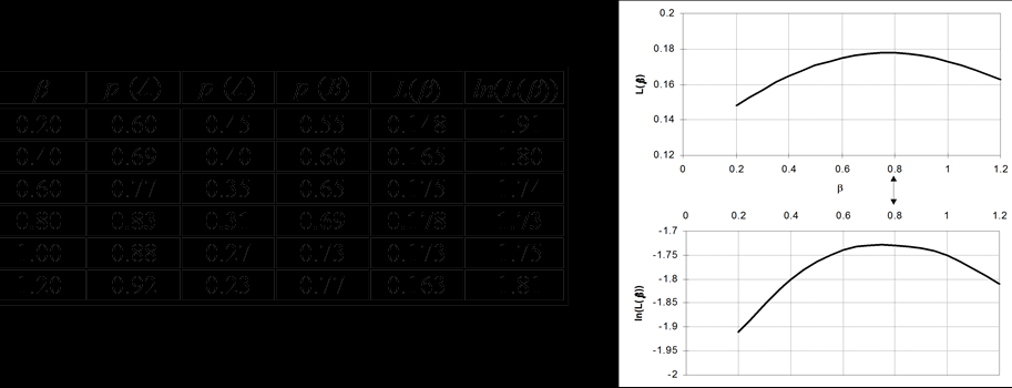 Metodo della massima verosimiglianza Esempio n=3 j=a,b pa utente j(i) i C A 1 A 3 5 2 A 2 1