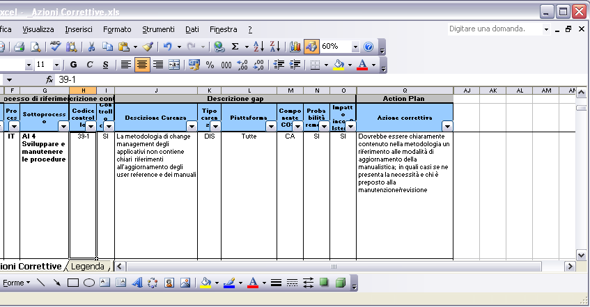 1.3.3 Sistema di controllo su processi IT: