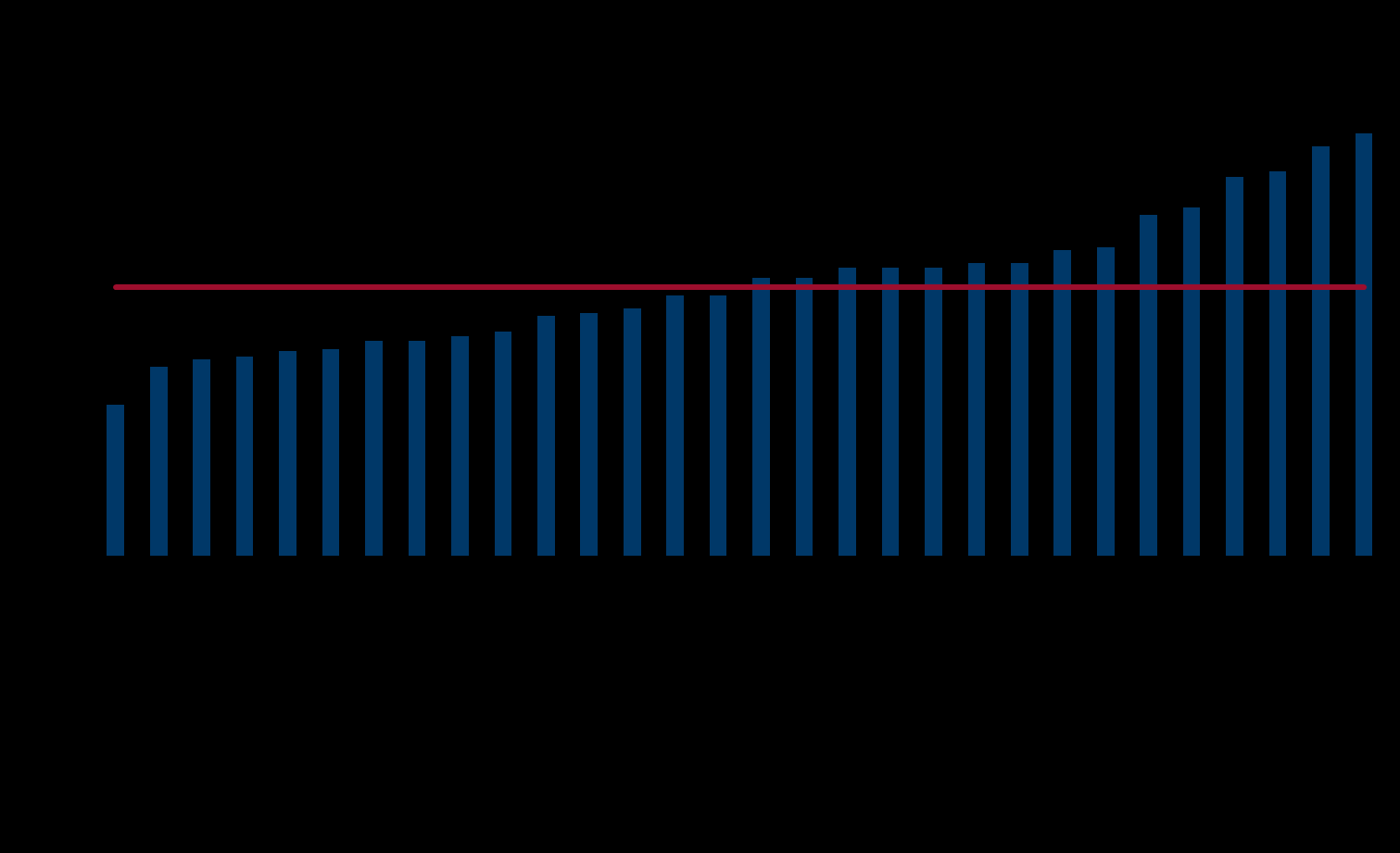 Total expense ratio (TER REF NAV) a confronto Costi d'esercizio gravanti sul fondo Estrapolazioni per quei