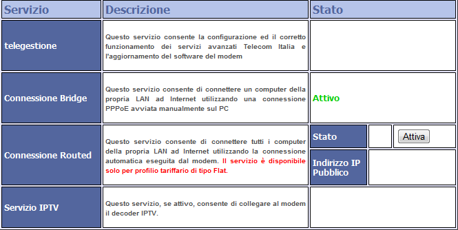 Figura 6-22 6.6.2 Stato Servizio La sezione visualizza le informazioni più significative relative alla connessione Internet del modem.