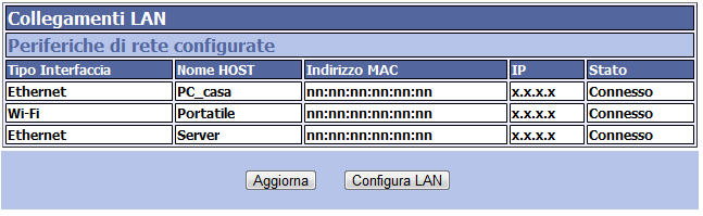 6.7.2.1 Impostazioni LAN pubblica 6.7.3.1 Periferiche di rete configurate Figura 6-28 Informazione Valori possibili Significato Gateway predefinito <nnn.nnn.nnn.nnn> Indirizzo IP pubblico assegnato Es.