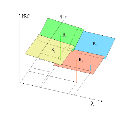 6.5. Verso la configurazione di rete attuale 131 Figura 6.31: Piani lineari generati a partire dai coefficienti FKP per una rete di 4 stazioni.