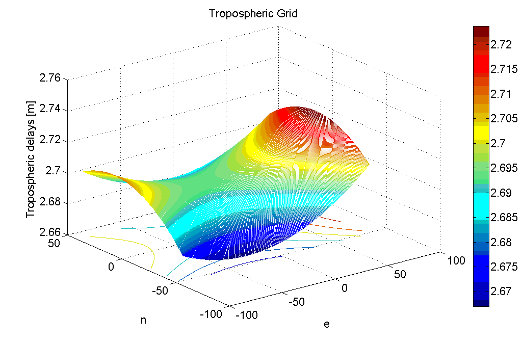 4.2. Modulo Troposferico 71 conformità al modello adottato dall ESA, si è scelto di utilizzare la funzione di mappatura di Black e Eisner (4.50).
