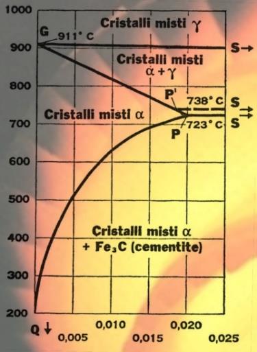 risultati.