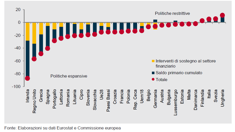 Azione fiscale nei paesi dell Ue - Anni 2008-2012