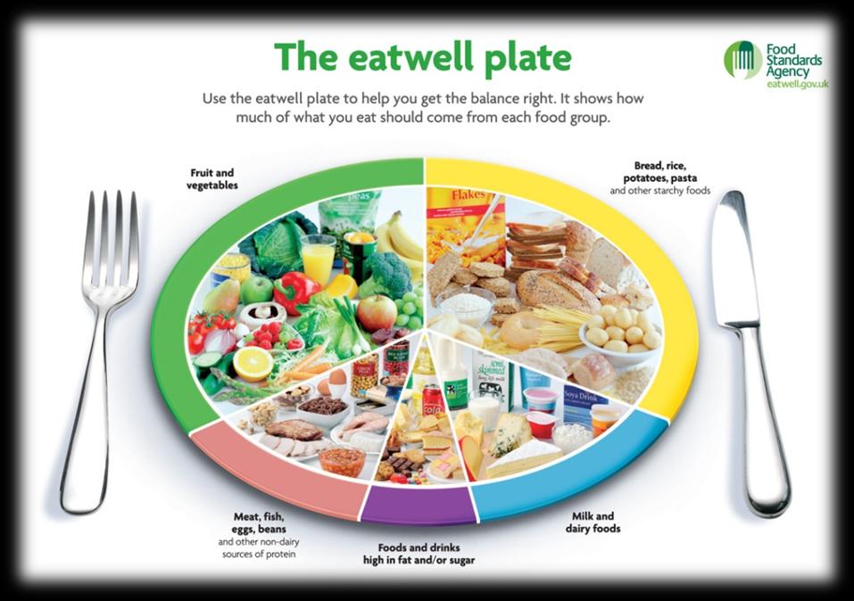 I cinque colori della salute qualità e quantità degli alimenti nella dieta giornaliera Obiettivi: favorire la conoscenza degli alimenti e l