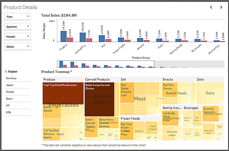 4 Fogli 4 Fogli Nel foglio vengono posizionati i grafici e le tabelle per la visualizzazione dei dati. Un'app può includere uno o più fogli.