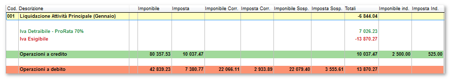 Sarà possibile procedere fino al dettaglio minimo Al raggiungimento del dettaglio minimo o massimo verranno opportunamente disabilitate le funzioni di navigazione non necessarie.