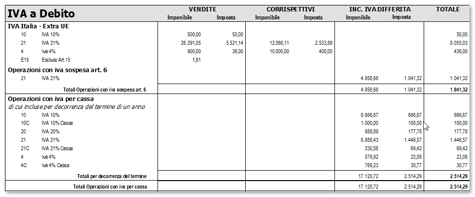 3.7.5 Stampa Come per il riepilogo a video, anche in stampa viene riportato separatamente l ammontare riferito alle operazioni con iva per cassa e/o sospesa per altro regime, nonché quello