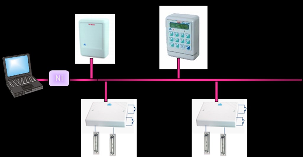 SISTEMA DI CONTROLLO ACCESSI IN TECNOLOGIA LONWORKS I principali vantaggi del sistema di controllo accessi Apice in Tecnologia Lonworks sono: Interoperabilità: perfetta interazione tra i dispositivi