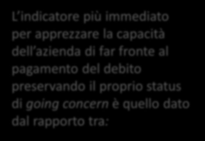 Analisi dei finanziamenti: l approccio statico L indicatore più immediato per apprezzare la capacità dell azienda di far fronte al pagamento del debito preservando il proprio status di going concern