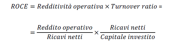 Il ROCE Un ulteriore suddivisione del ROCE mette in evidenza la redditività operativa e il tasso di rotazione del capitale investito (cd.