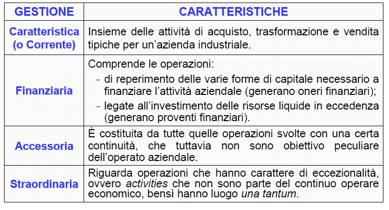 Riclassificazione a costo del venduto (2) Le aree di