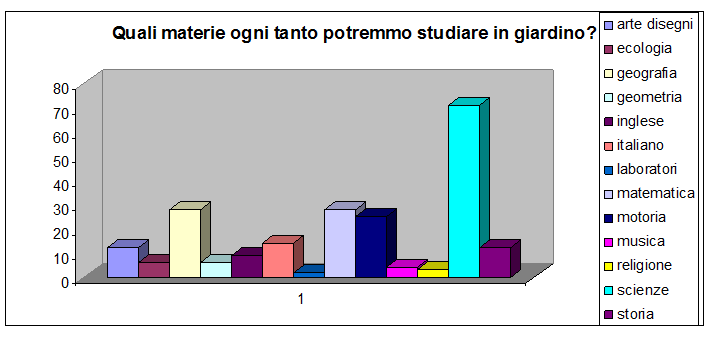 VALUTAZIONE