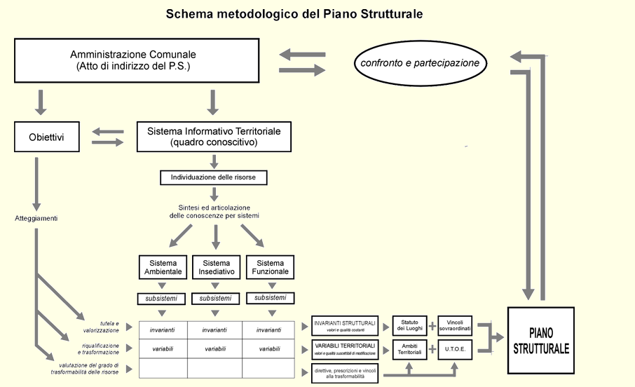 PRG di San Giuliano Terme ANALISI Quadro