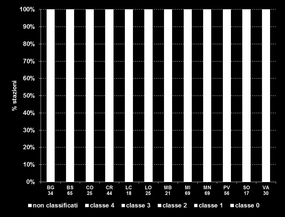 Monitoraggio Acque Sotterranee Stato Chimico delle Acque Sotterranee (SCAS) è l'espressione della qualità delle acque sotterranee dal punto di vista chimico classificazione sulla base di 5 classi di