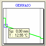 Verifica termoigrometrica delle strutture opache Condensa La struttura esistente già Presenta una situazione di condensa interstiziale, dovuta alla