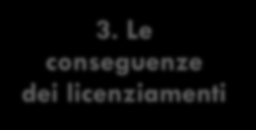 COSA CAMBIA DOPO IL DLGS 23/2015 «TUTELE CRESCENTI» 1. I licenziamenti AZIENDE CON DI 15 DIP.