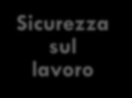 Forniamo assistenza e consulenza in materia di rapporti di lavoro, amministrazione del personale, normativa fiscale e previdenziale, vertenze individuali e collettive; Svolgiamo un importante azione