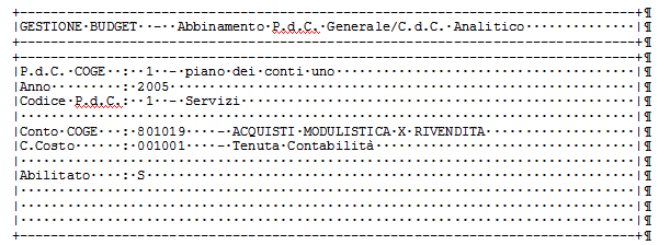 richiamato il CdC anagrafico impostato con la funzione precedente.