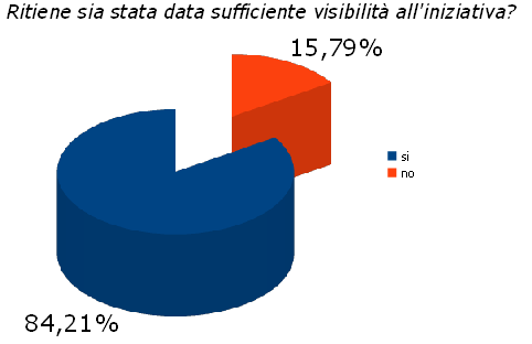 Partita IVA 03248370045 - ALBO