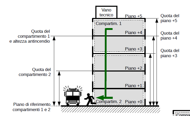 Termini e