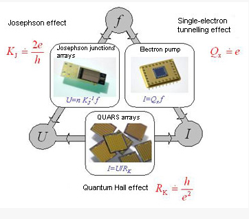 Un multimetro quantistico (VI) Negli ultimi anni la realizzazione di dispositivi a singolo elettrone (SET) ha permesso di contare direttamente i singoli elettroni.