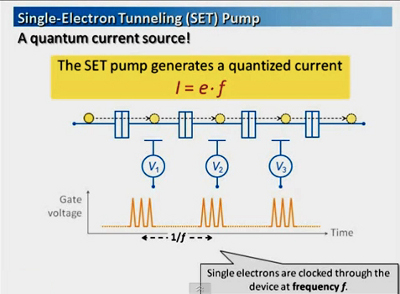 I dispositivi a singolo elettrone e la nuova definizione di ampere (II) Un dispositivo SET permette di contare i singoli elettroni e di definire