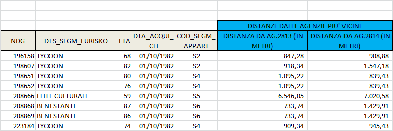 Le informazioni sui clienti /1 NDG NDG CLIENTE CLIENTE DESCRIZIONE DISTANZA SEGMENTO DESCRIZIONE IN METRI EURISKO SEGMENTO DALLA (vedi AGENZIA allegato EURISKO PIU 1) (vedi VICINA allegato ALLA 1)