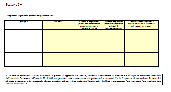 LE COMPETENZE TRASVERSALI E IL LIBRETTO FORMATIVO Le competenze trasversali come possono essere rilevate, descritte e registrate sul Libretto formativo?