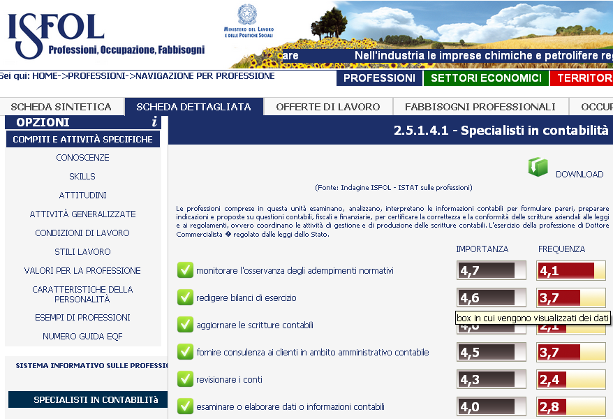 Nel sito dell Isfol alla voce Fabbisogni professionali, di qualsiasi professione, attività o settore possiamo conoscere le competenze (eventualmente aggiornabili e da potenziare con formazione