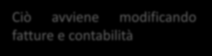 Società «EASY LINE SRL» costituita nel 2013 La società: si interpone tra la KING S.r.l. ed i clienti della stessa fungendo quale società commerciale e omettendo di pagare alla società KING S.