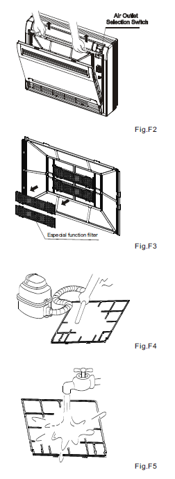 2. Rimuovere il filtro dell'aria Premere delicatamente verso il basso le griffe a destra e a sinistra del filtro dell'aria, poi spingere verso l'alto. (Cfr. Fig. F2) 3.