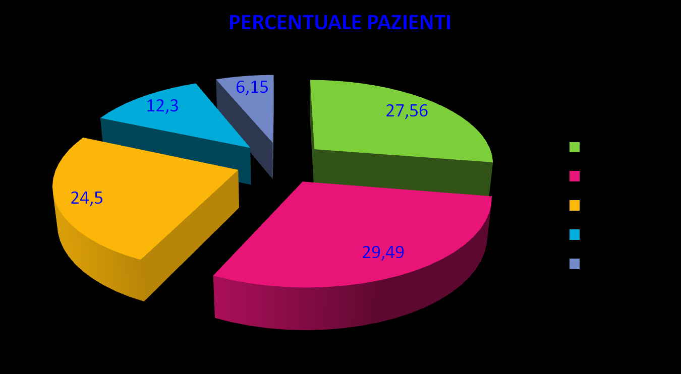 TEMPI D ATTESA