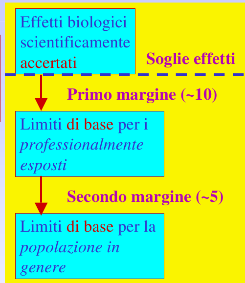 3) La direttiva europea