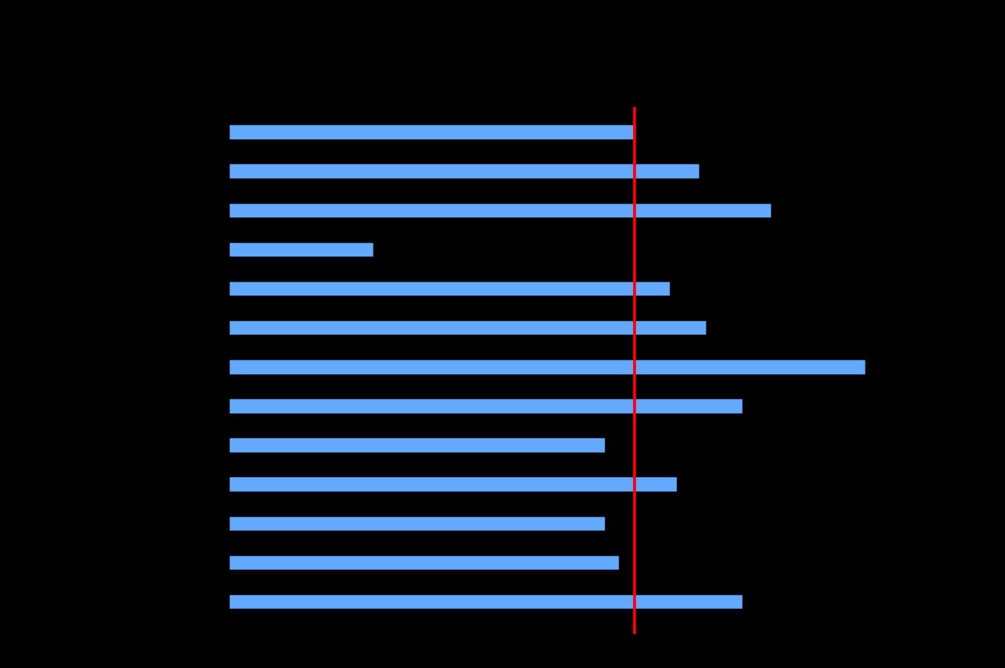 Percentage of patients