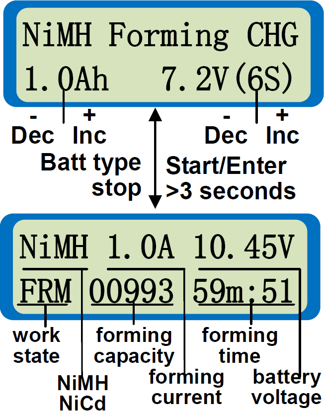 Programma di Riformazione per batterie NiMH / NiCd Questo programma di riformazione mira ad eliminare lo squilibrio di capacità tra le celle di una batteria. 1.