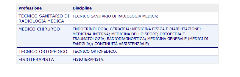 12,15-Le difficoltà nella diagnosi differenziale delle fratture da fragilità vertebrali in acuto- A.Nardi Relazione interattiva su casi clinici A.