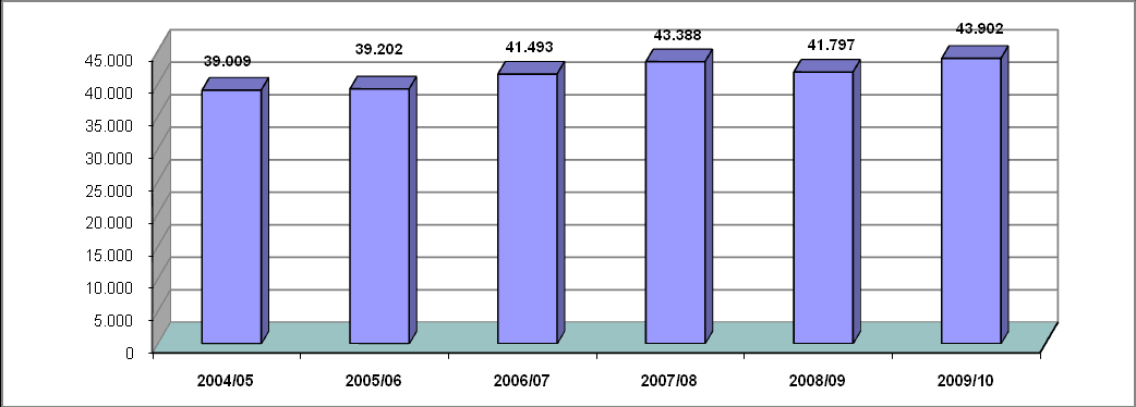 Graf. 3 Percentuale di questionari con commenti per Facoltà Rispetto all anno accademico precedente si rileva un aumento nel numero dei