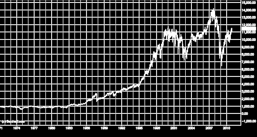 I vantaggi Dow Jones Sustainability Index (DJSI).