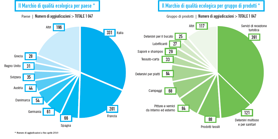 Ecolabel