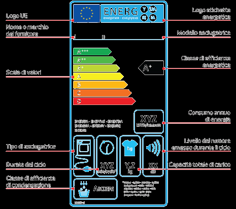 Etichette energetiche