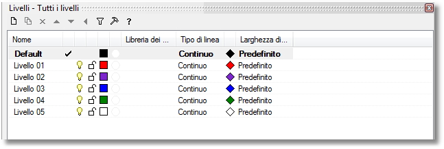 Dal menu File, cliccare su Salva. Oppure, cliccare una delle varie opzioni di salvataggio. Potrete così salvare il vostro lavoro.