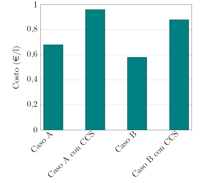 ACCORDO DI PROGRAMMA MSE-ENEA costi variabili 1,2 % del TPC L assunzione risulta confermata dai valori riportati in altri studi di fattibilità formulati dal DOE/NETL per impianti IGCC (Cost and