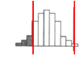 Normal plot dei dati dell esempio precedente.997.99.98.95.9 Normal Probability Plot.75 Probability.5.25