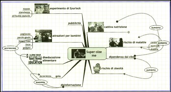 Le mappe mentali Possono essere arricchite dall uso di immagini in funzione esplicativa o analogica Il modello concettuale è stato elaborato da Tony