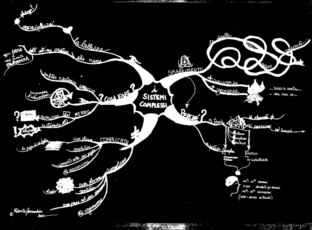 Le mappe mentali possono essere