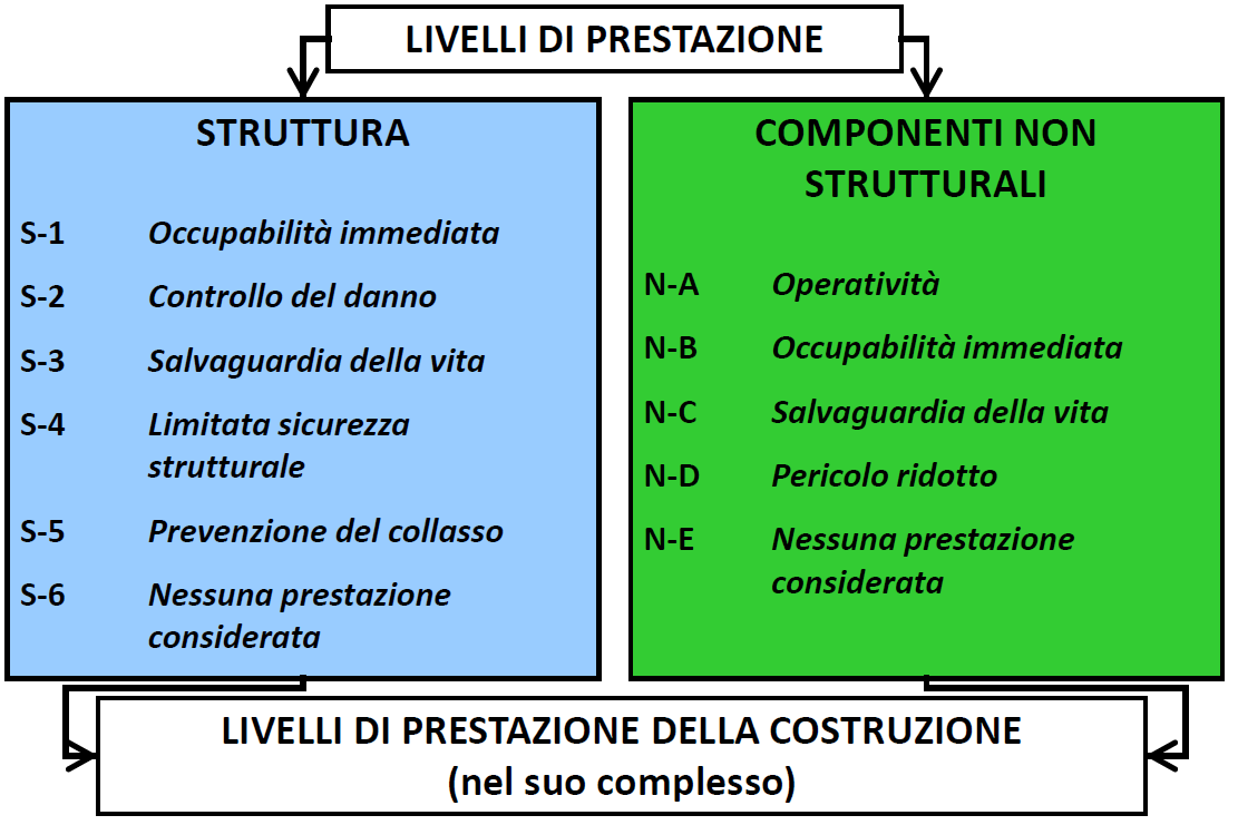 ATTIVITÀ DI REVISIONE Tratto da «Progettazione in capacità per le nuove