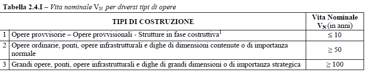 CAPITOLO 2 CAP. 2 SICUREZZA E PRESTAZIONI ATTESE PERIODO DI RIFERIMENTO PER L AZIONE SISMICA - VITA NOMINALE COEFFICIENTE D USO ( CAP.